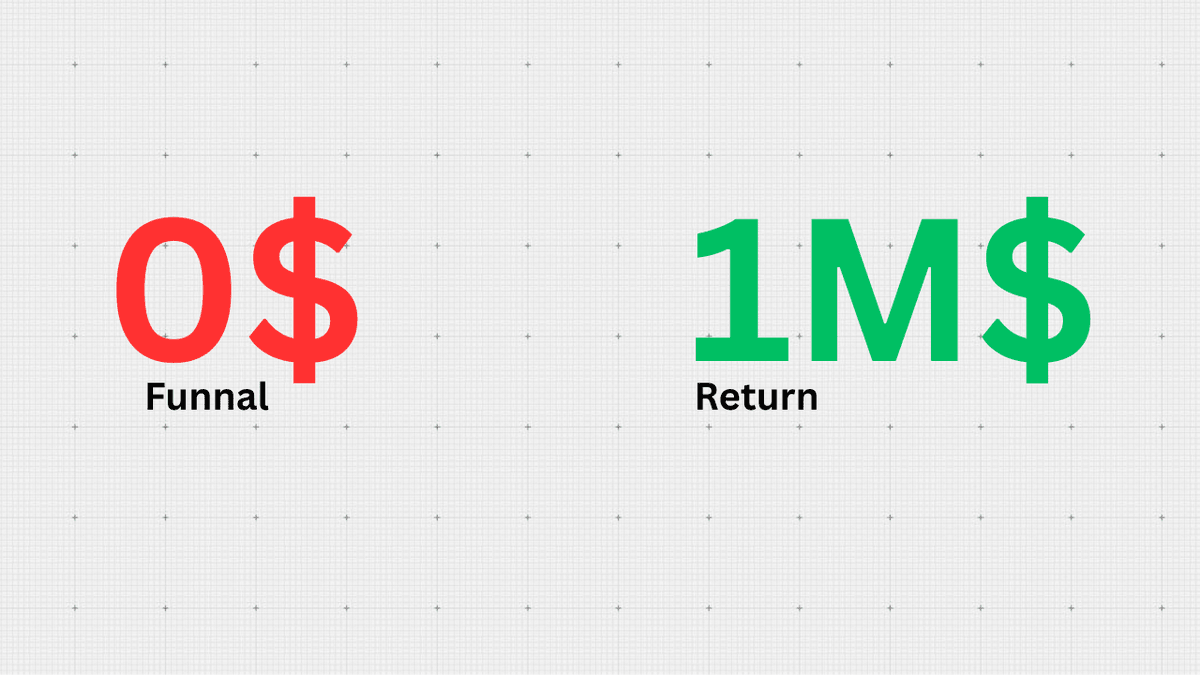 The $0 Instagram Funnel That Converts Followers Into Clients