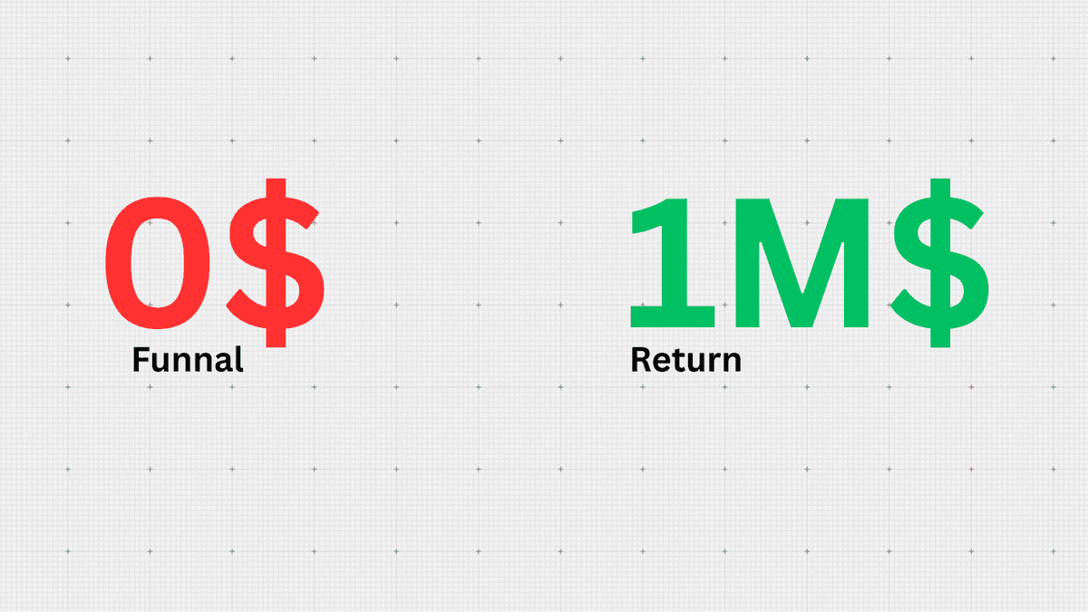 The $0 Instagram Funnel That Converts Followers Into Clients
